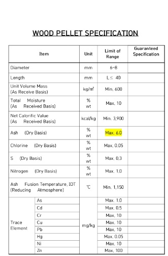  Nhà nhập khẩu Philippines cần mua viên nén mùn cưa