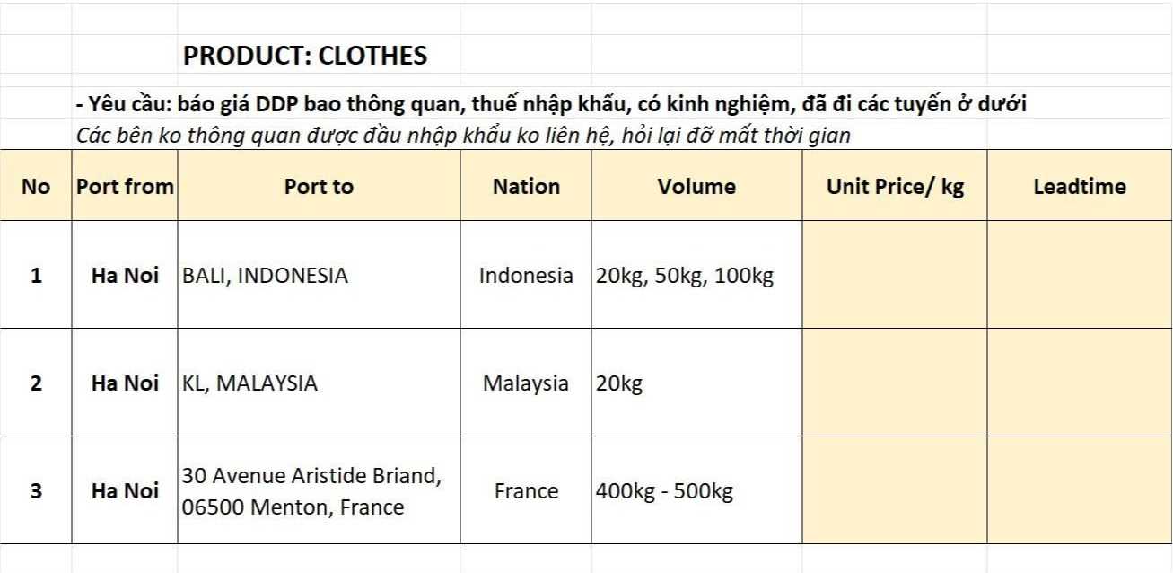 Cần tìm đơn vị vận tải vận chuyển hàng quần áo sang Indonesia